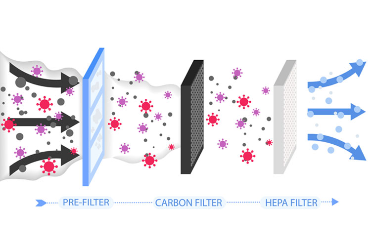 air purifier’s filtration system