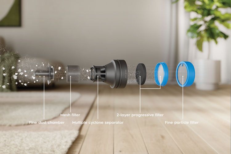Allergen-free living environments