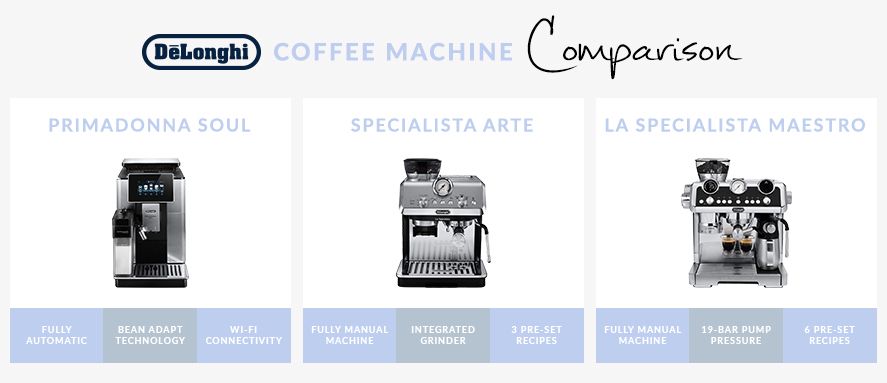 Compare De Longhi Coffee Machines National Product Review