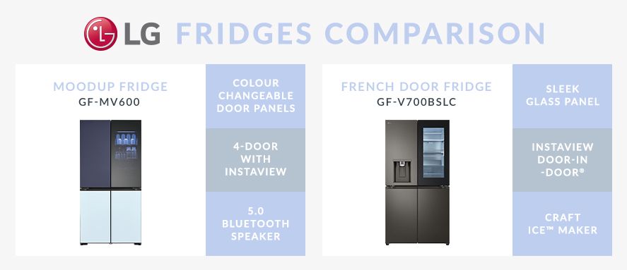 Best French door fridge